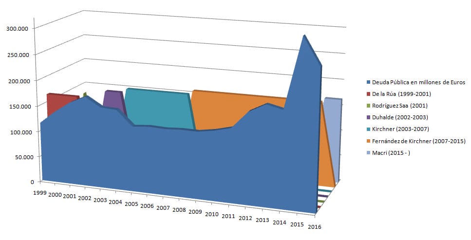 Deuda pública de Argentina